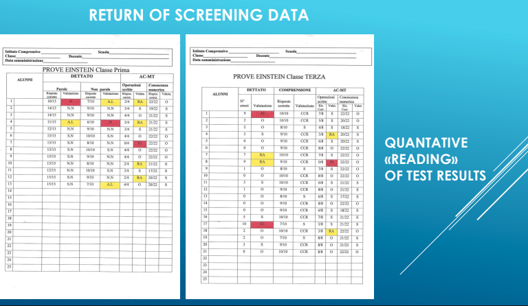 PPT’s FOR LTT ACTIVITY