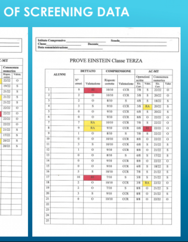 PPT’s FOR LTT ACTIVITY