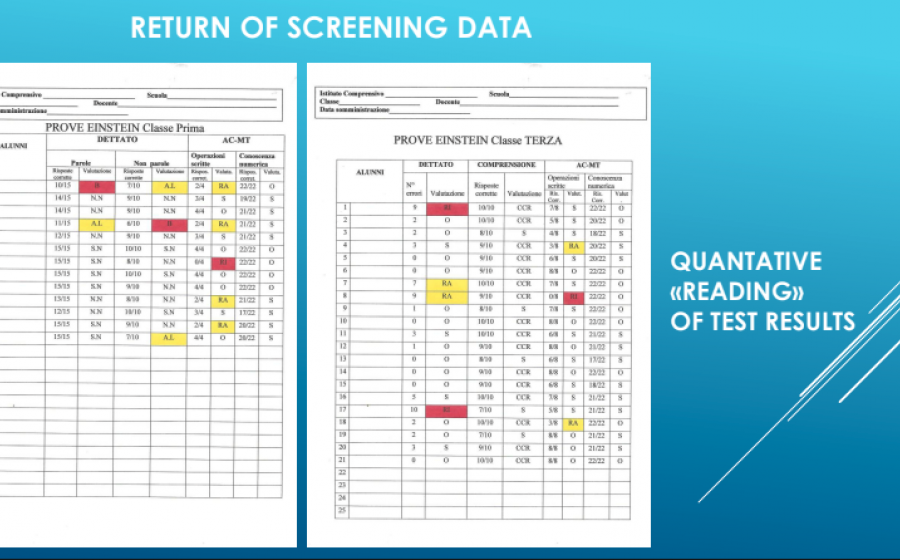 PPT’s FOR LTT ACTIVITY